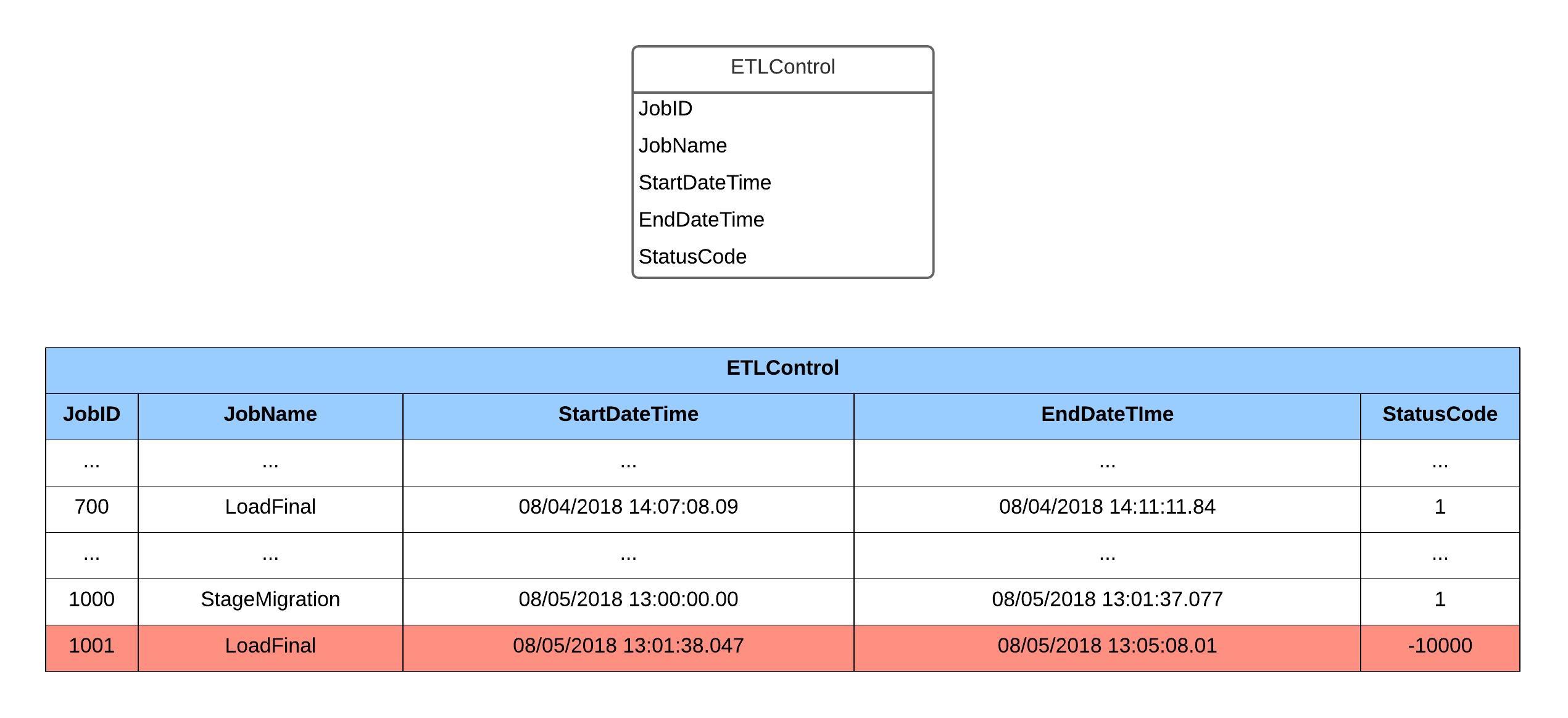 ETLControl