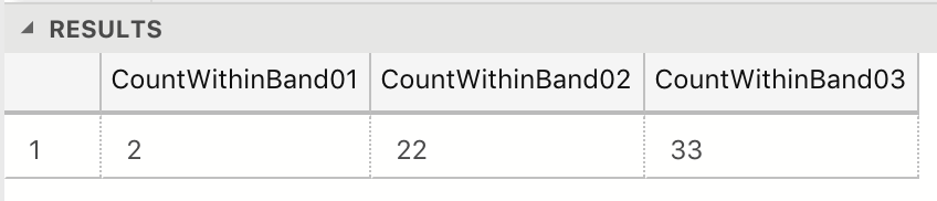 Counts using a CASE SUM