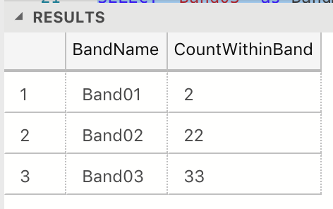 Counts with a UNION ALL Setup