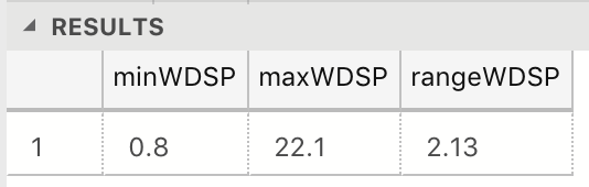 Determining the Range of Bands