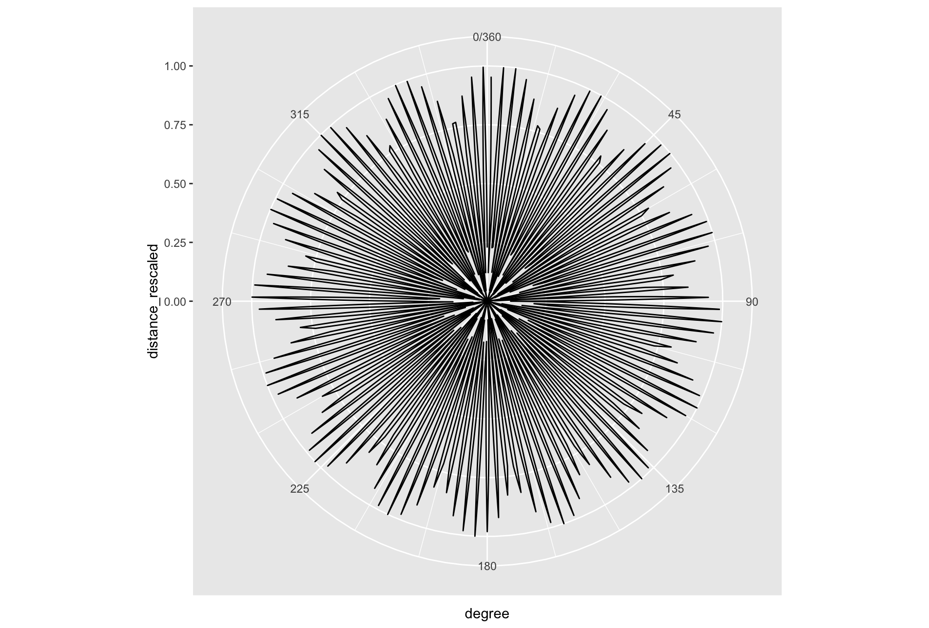 The Ruse Plot An Exploration of Random Numbers – Part 3: The Hunt is On – Andy’s ...