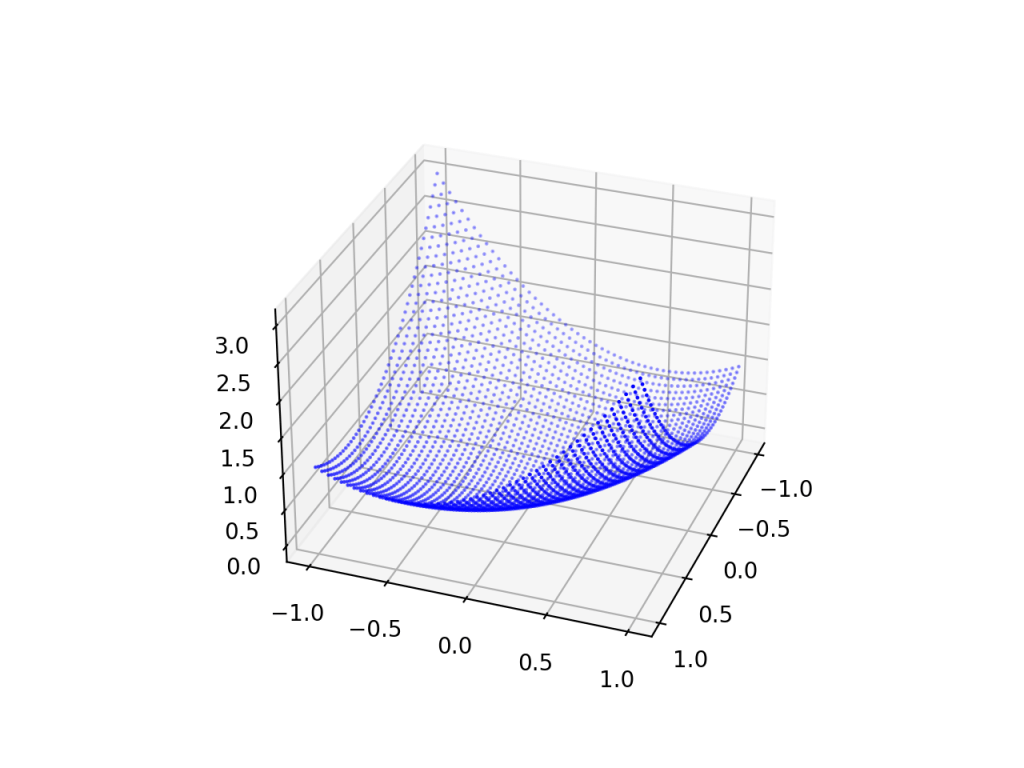 Book Recommendation: Math for Deep&nbsp;Learning