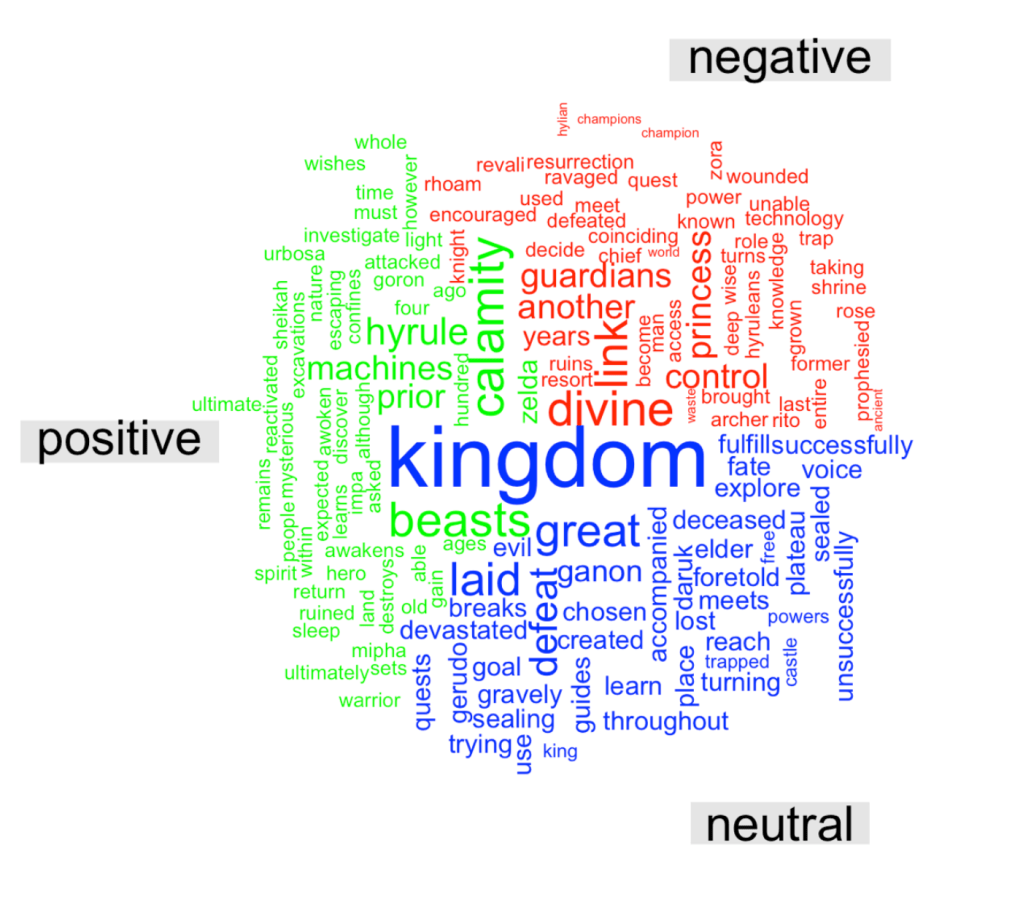 A Comparison of Manual to AI Sentiment Analysis