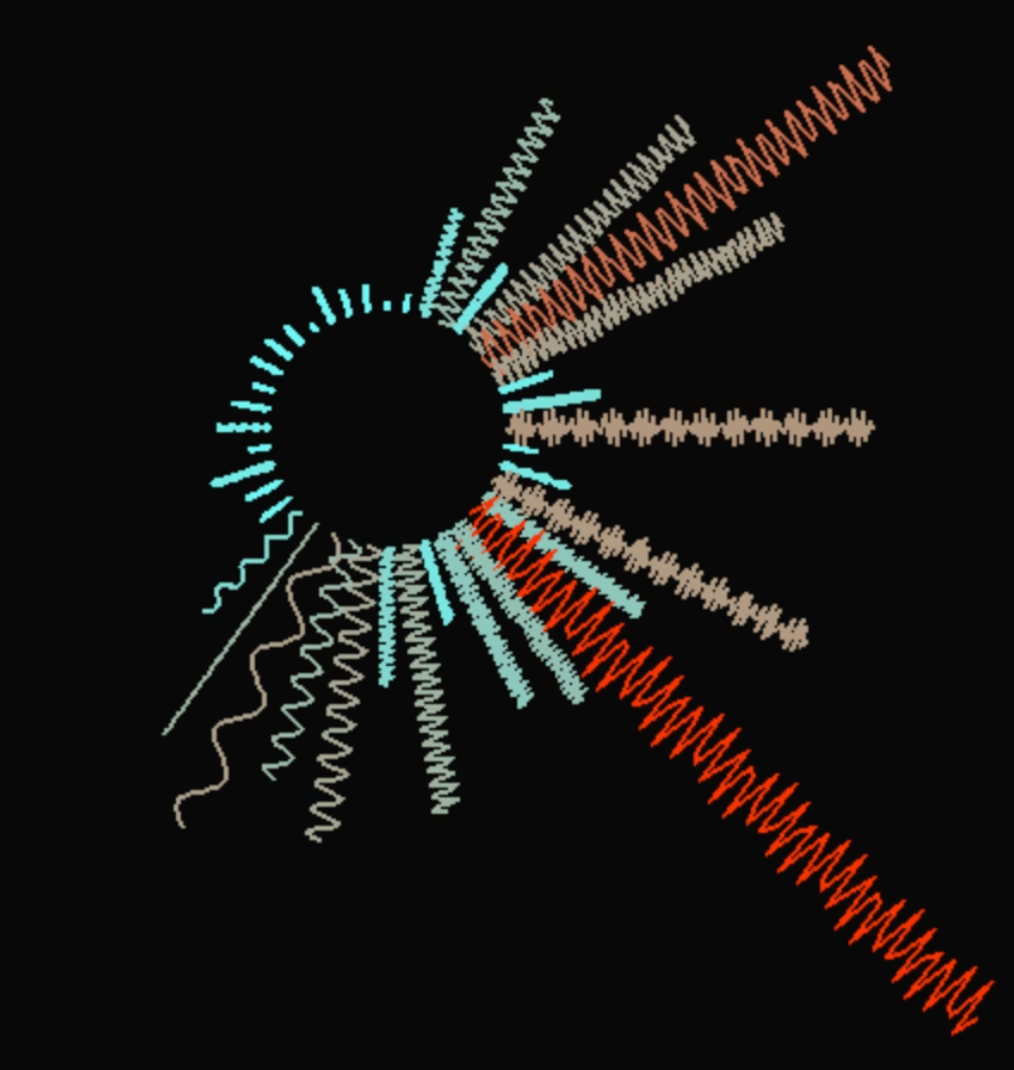 Christmas Music Visualization