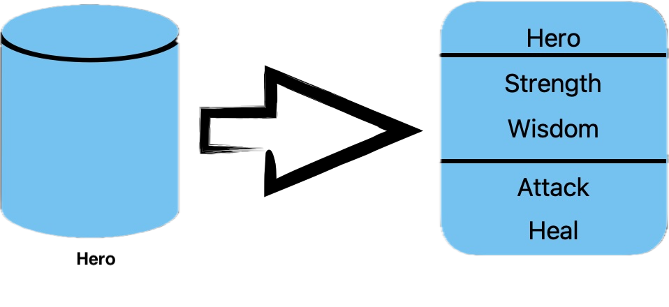 A Text-Based Dungeon Crawler, Part 2 – Structure of a Hero – Andy’s ...