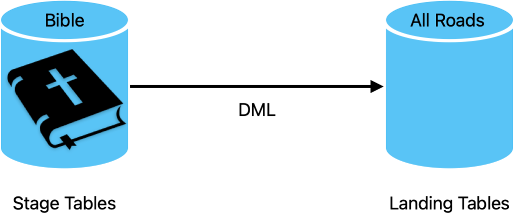 The All Roads Project – Ingesting the&nbsp;Bible